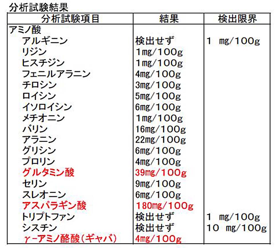日本食品分析センター 分析試験成績表