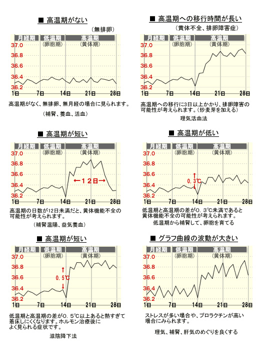 ドロドロ のびる 生理